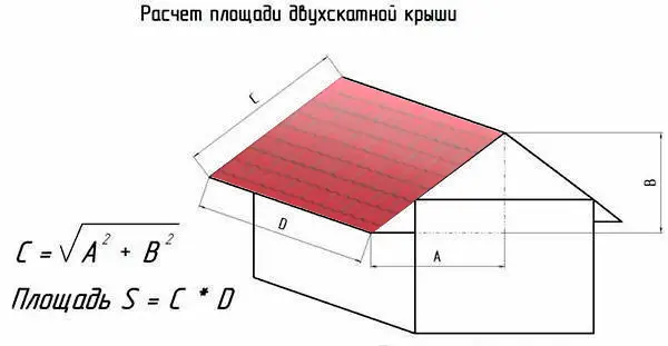 Как точно и быстро посчитать квадратуру крыши с помощью удобного калькулятора без лишних затрат и ошибок Посчитать квадратуру крыши калькулятор